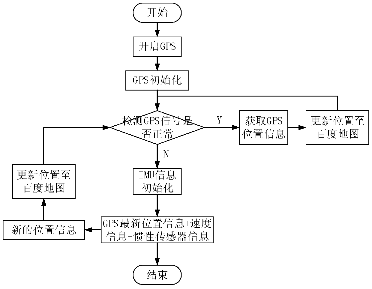 Auxiliary driving system based on collision early-warning algorithm