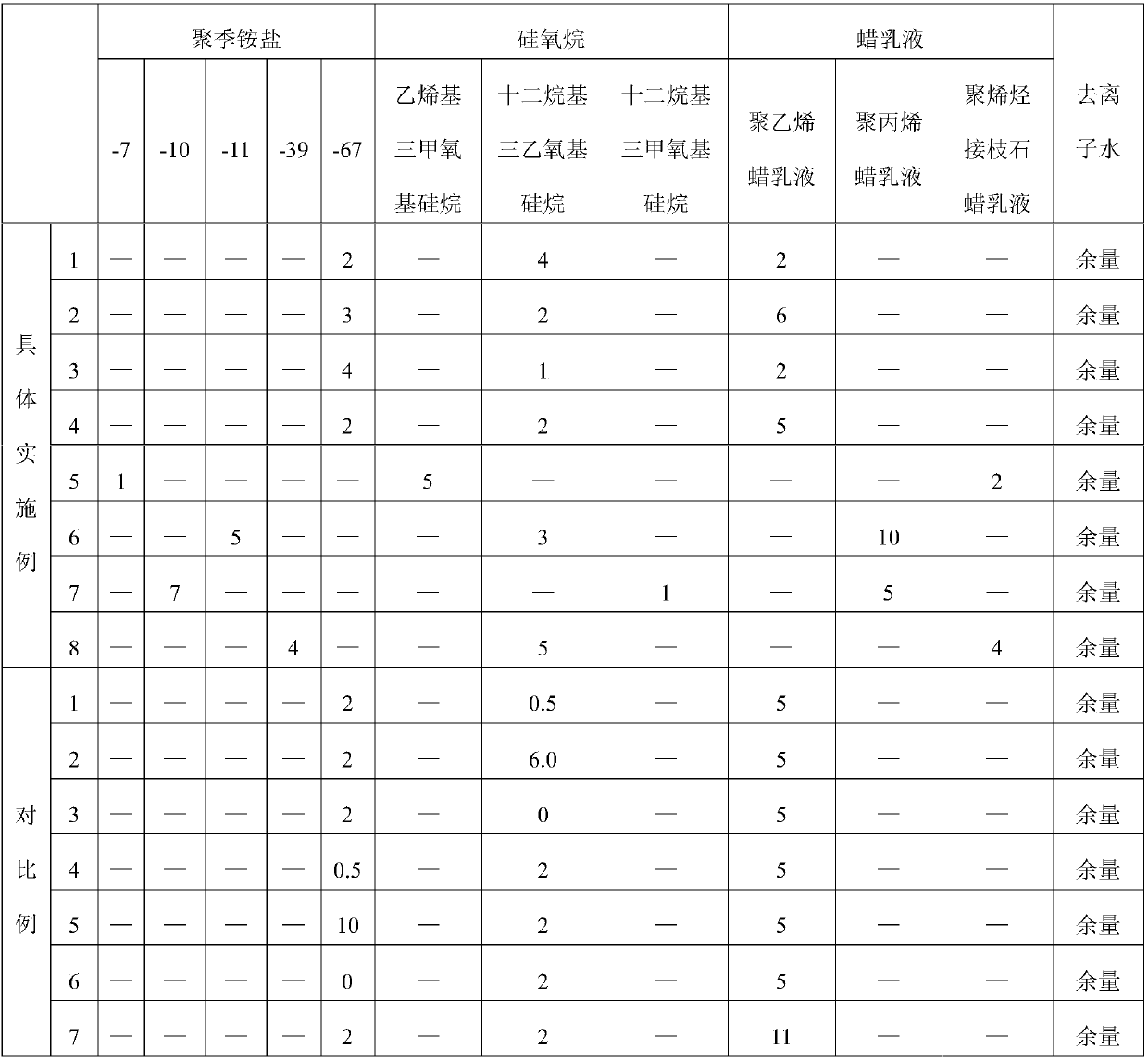 Release agent for steel plate used for press lamination process of PCB multi-layer plate