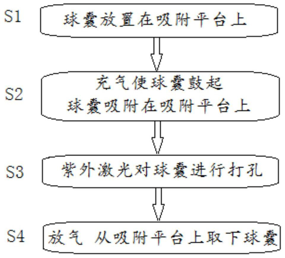 Laser perforation method and laser perforation device for medical PTCA balloon