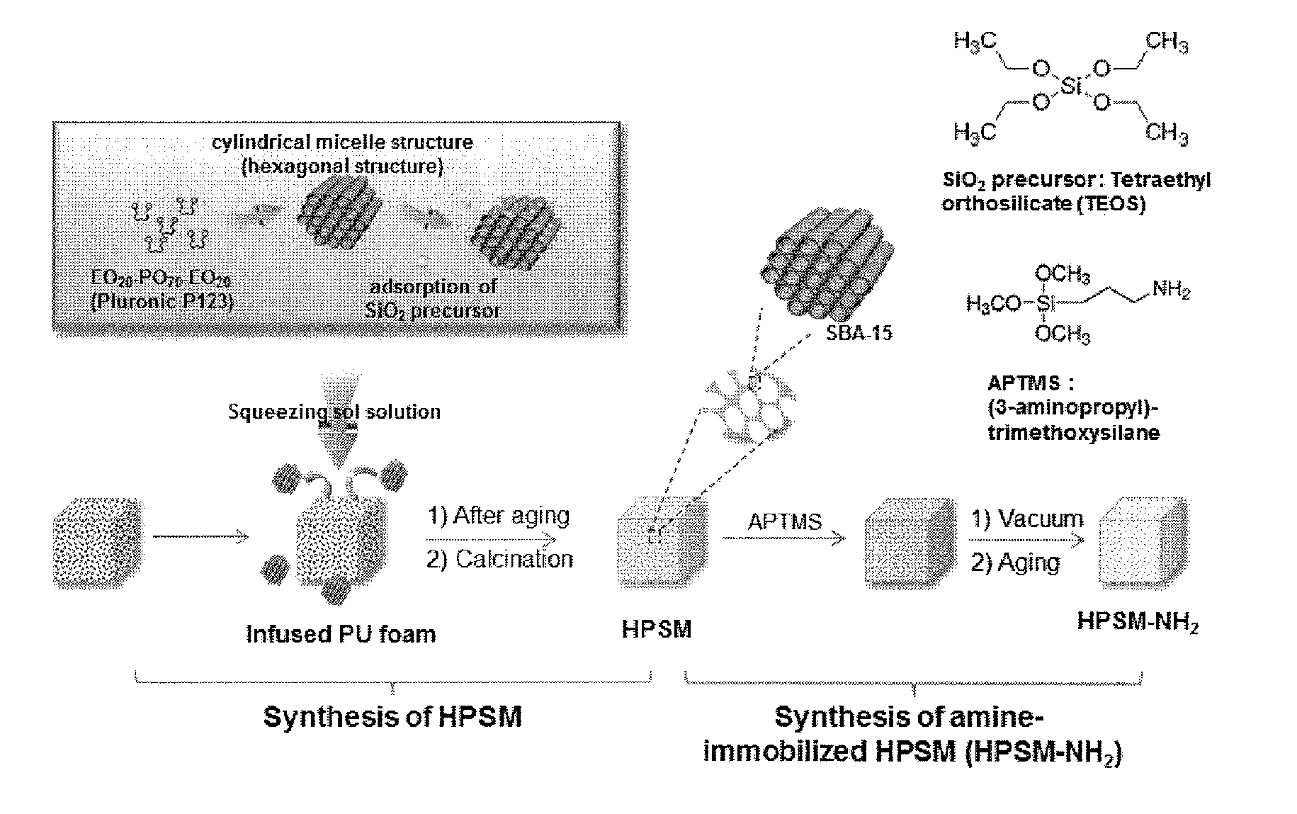 Hierarchically porous amine-silica monolith and preparation method thereof