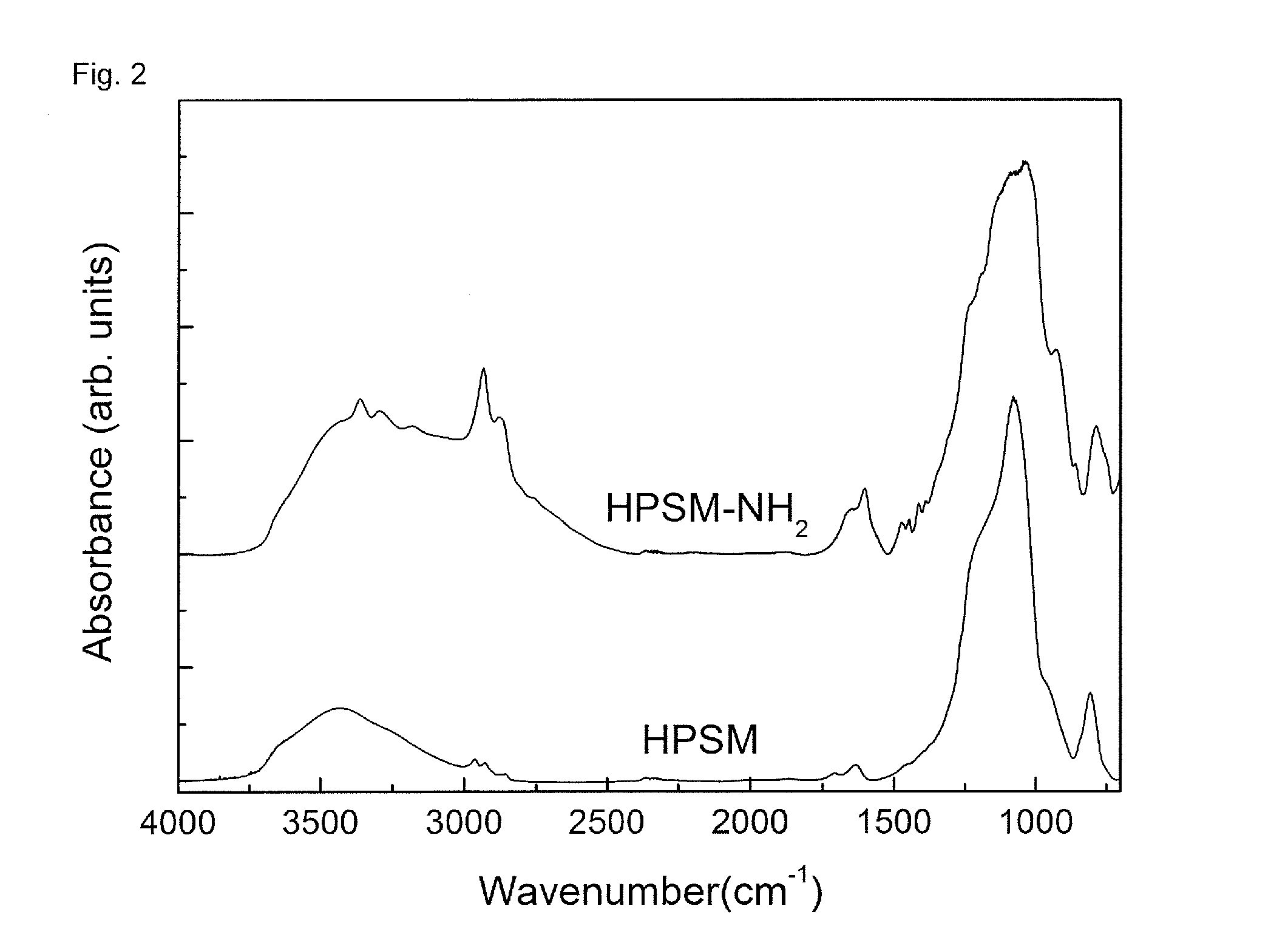 Hierarchically porous amine-silica monolith and preparation method thereof