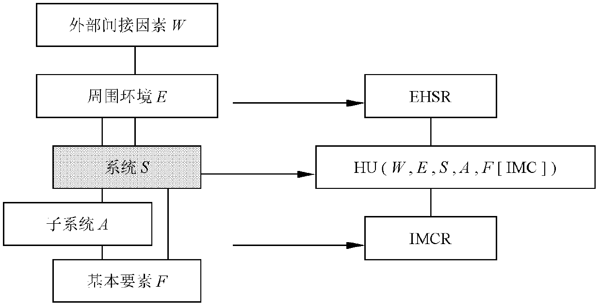 Internet IMC/ICT operation and design basis