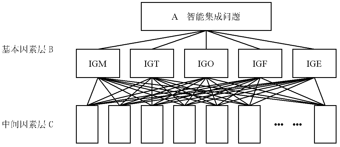 Internet IMC/ICT operation and design basis