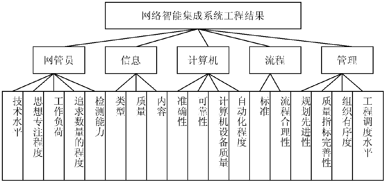 Internet IMC/ICT operation and design basis