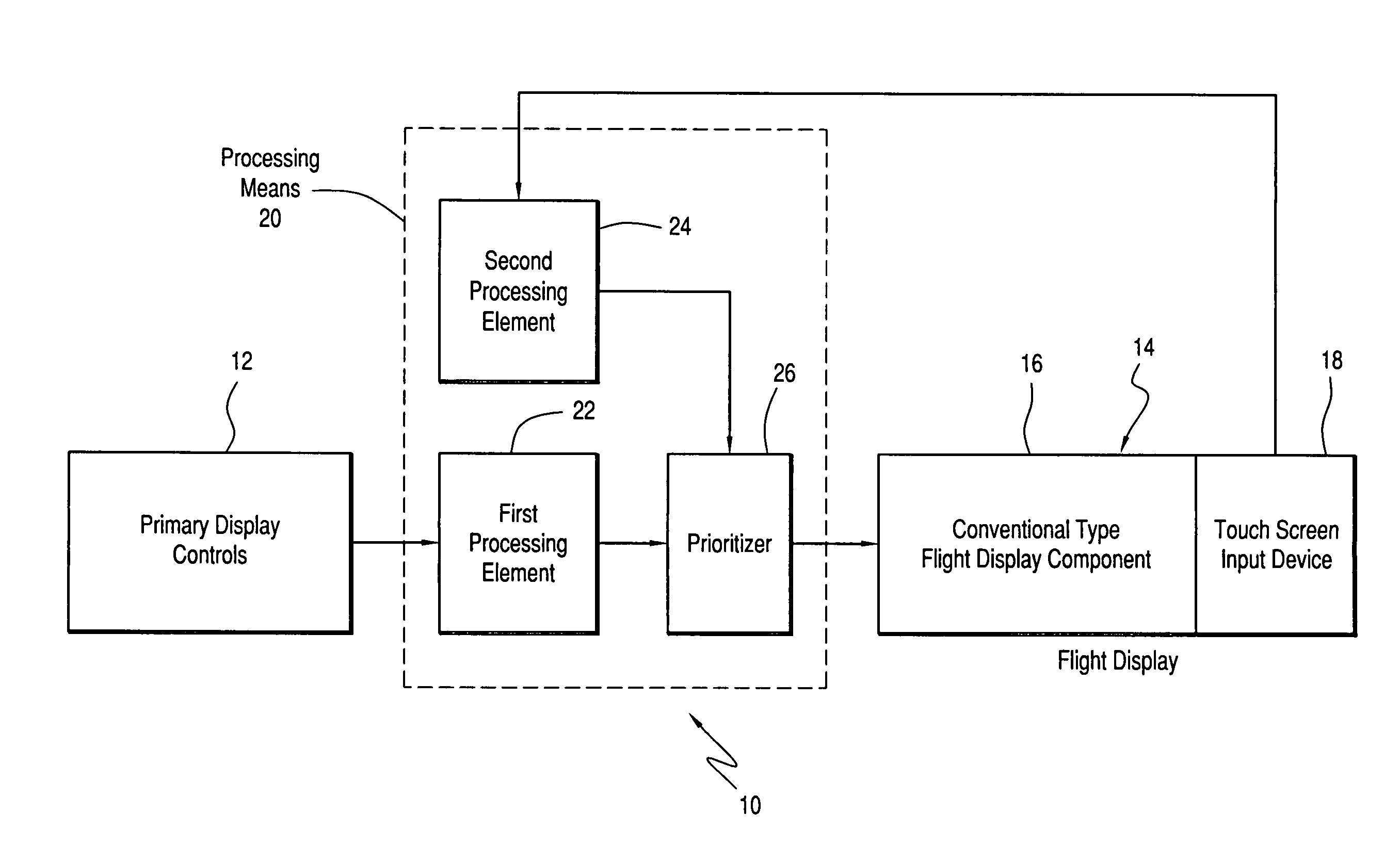 Enhanced flight display with improved touchscreen interface