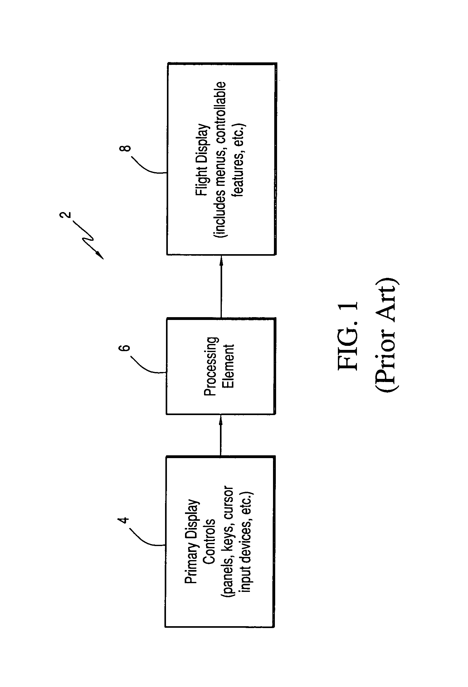 Enhanced flight display with improved touchscreen interface