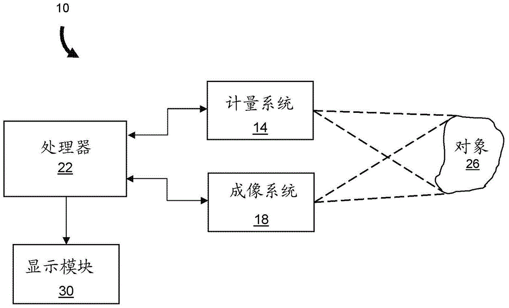 Intensity and color display for a three-dimensional metrology system