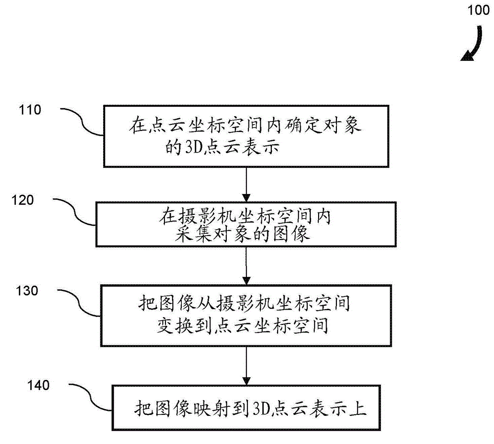 Intensity and color display for a three-dimensional metrology system