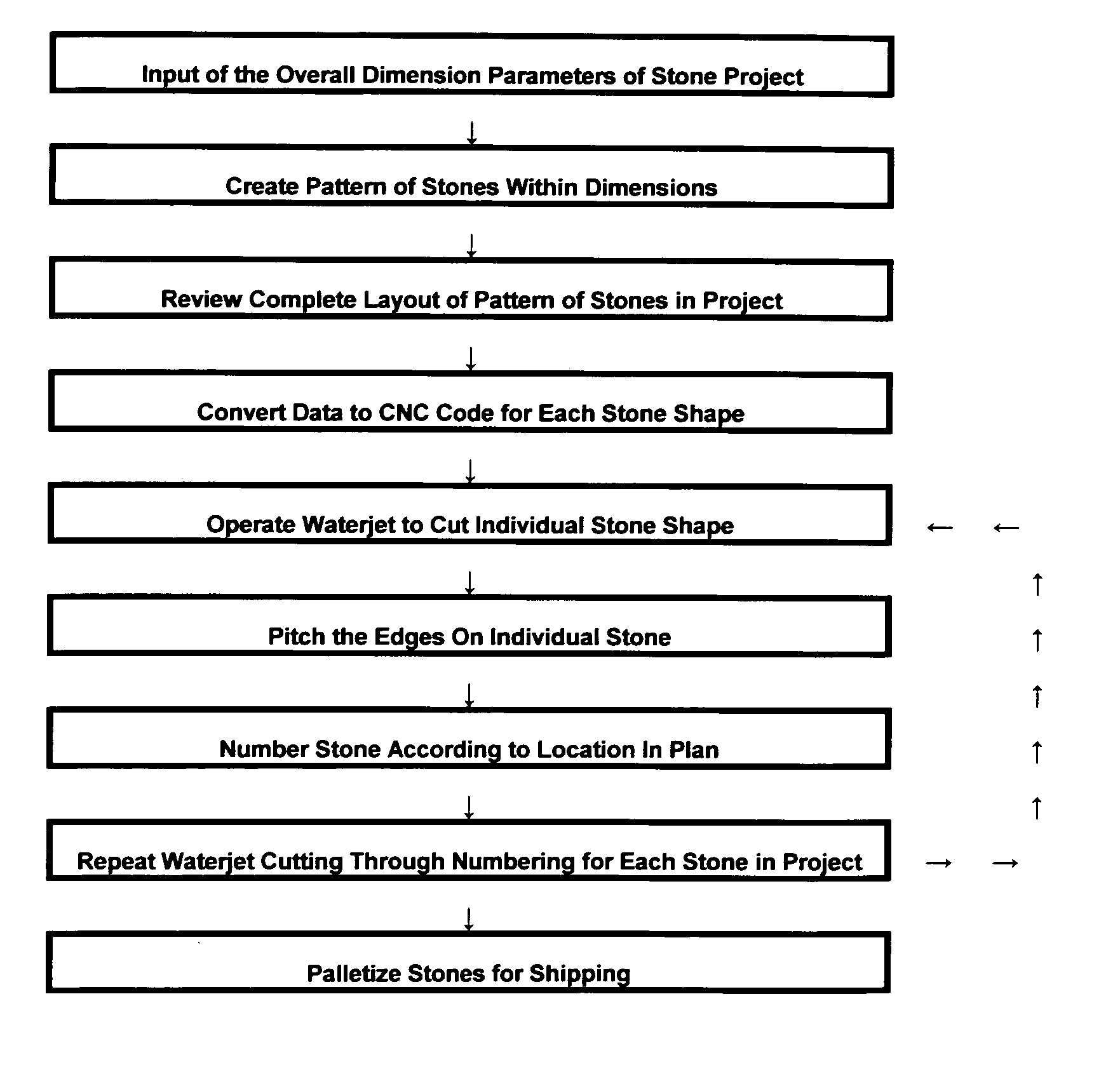 System for designing, previewing, and cutting natural stone veneer to deliver ready for installation