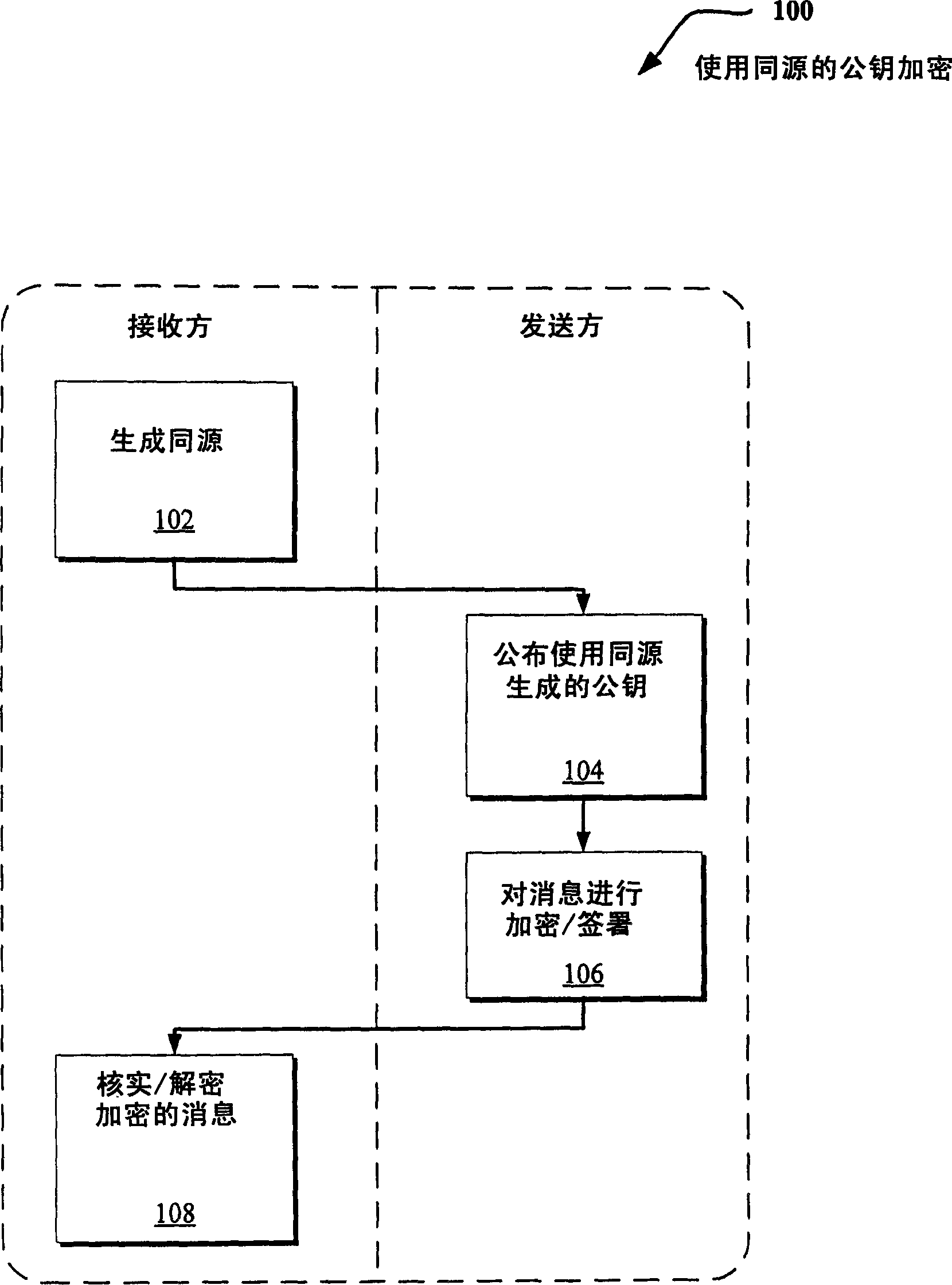 Use of isogenies for design of cryptosystems