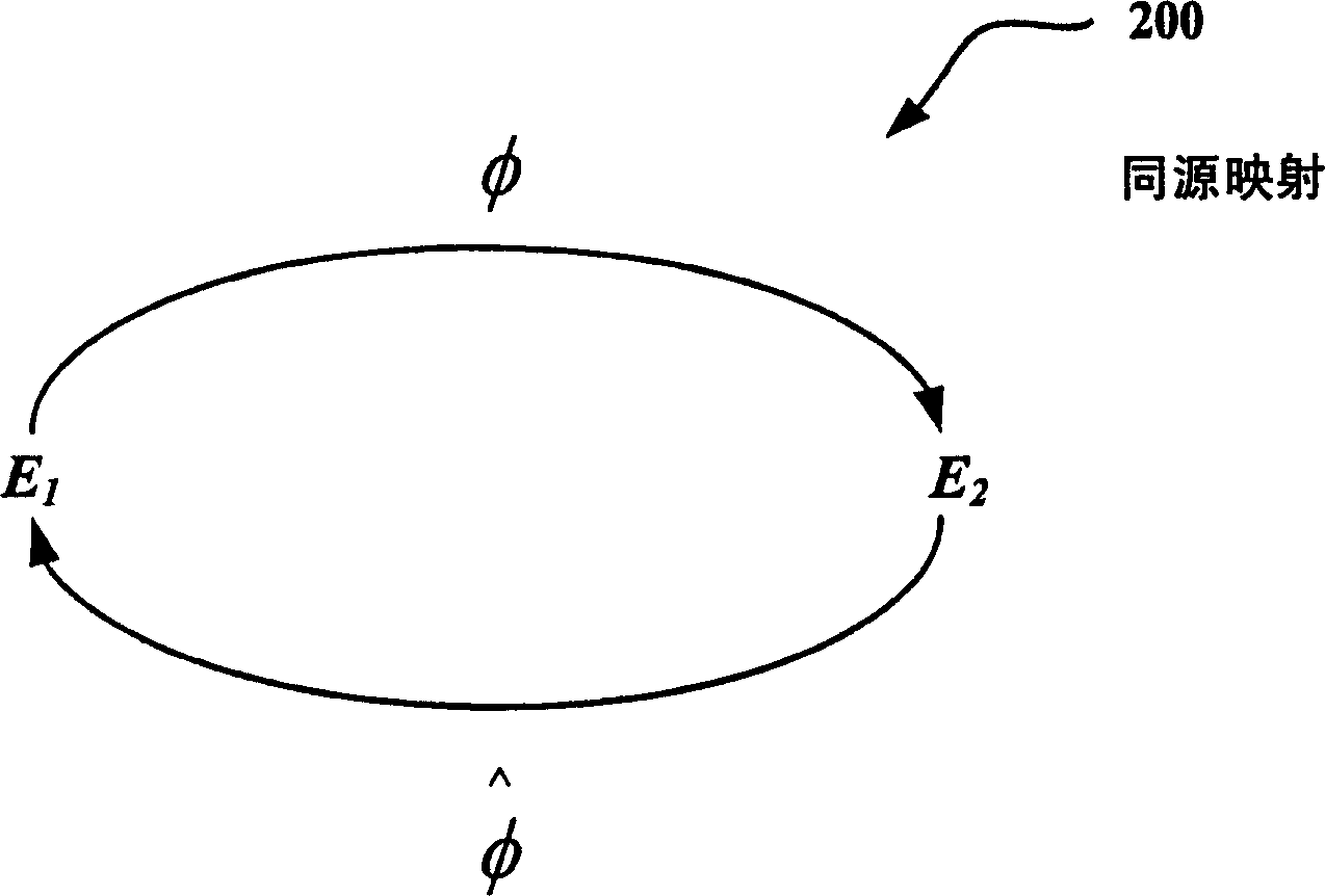 Use of isogenies for design of cryptosystems