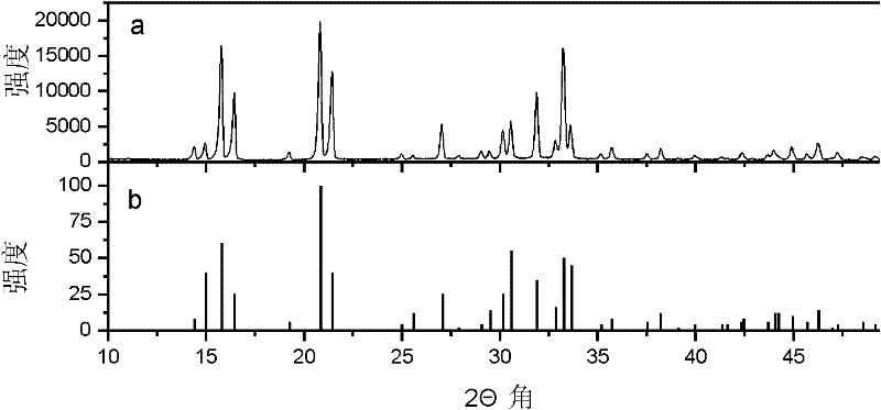 Method for reclaiming phosphorous compound