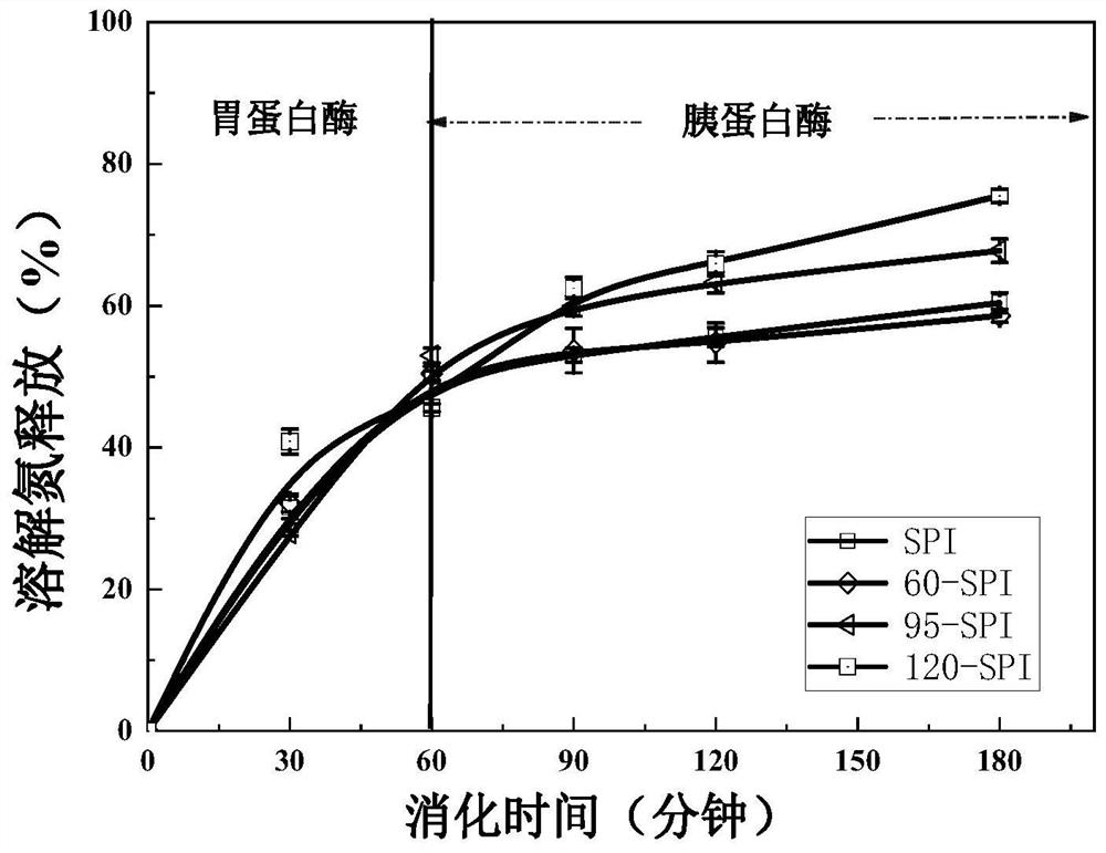 Protein with cholesterol lowering effect and preparation method thereof