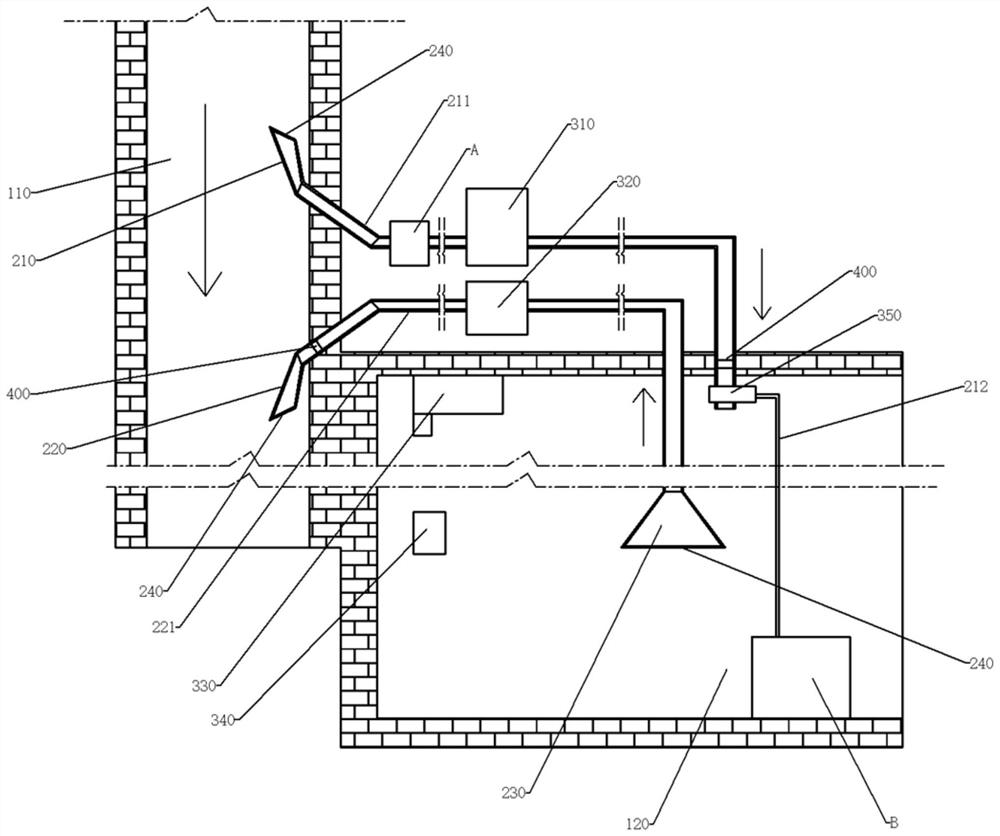 An underground closed space ventilation device