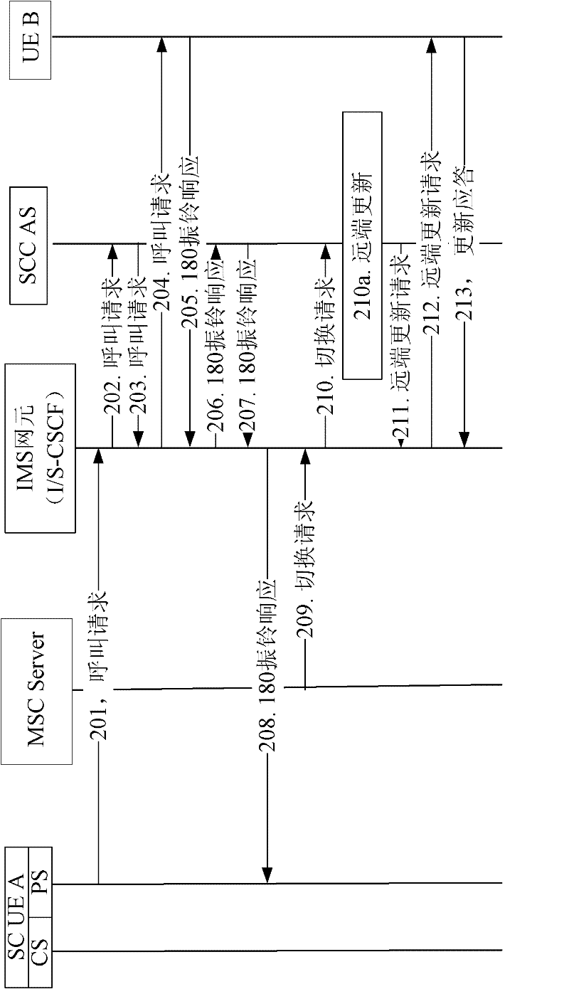 Method and system for cross-domain switching of call based on IP multimedia subsystem