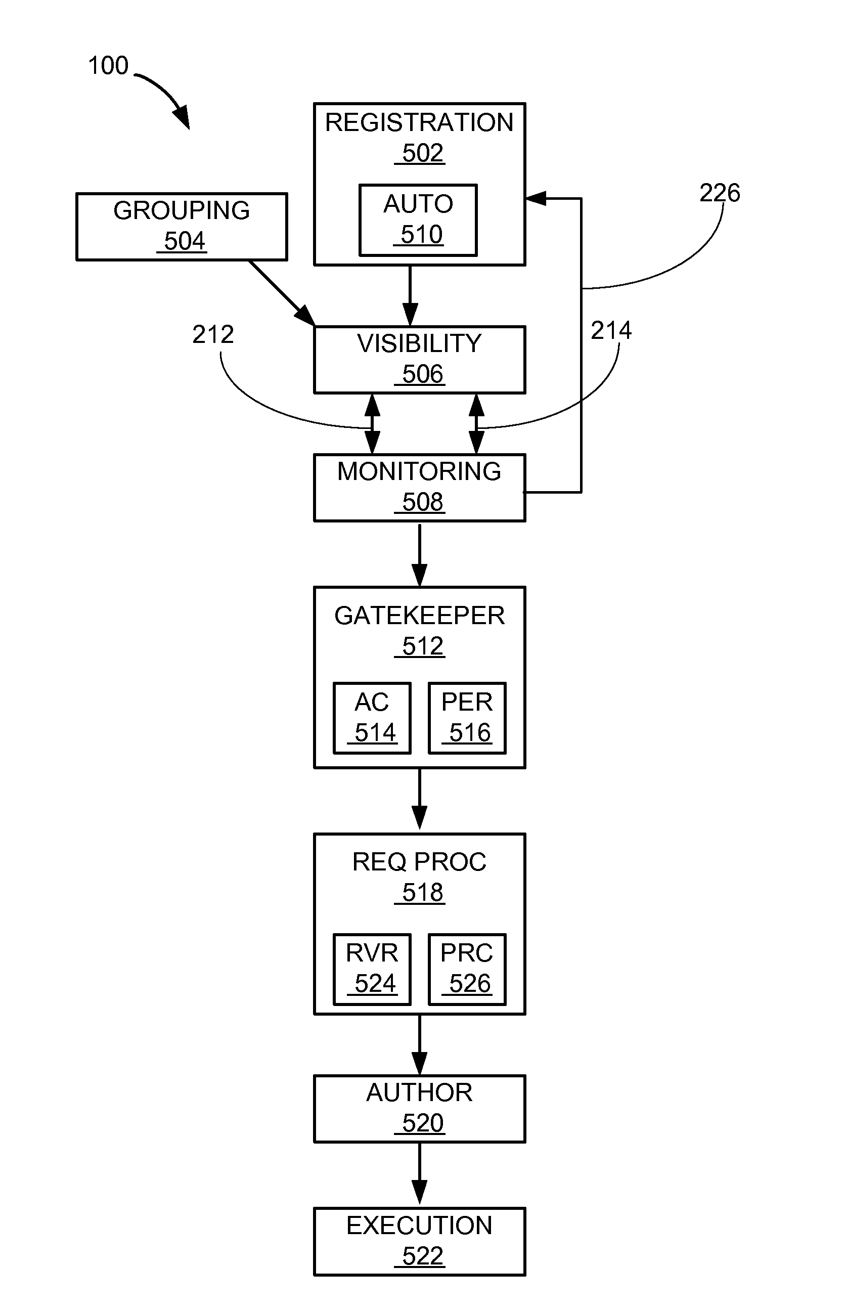 Social network system with access provision mechanism and method of operation thereof