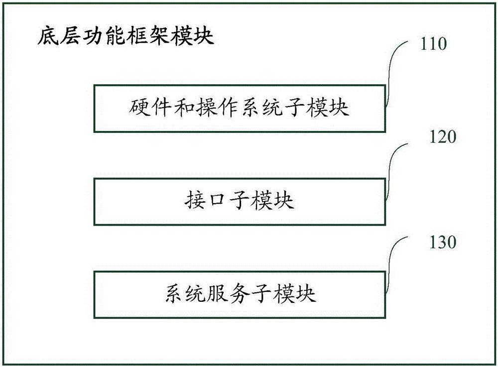 Mobile cross-platform development system and method