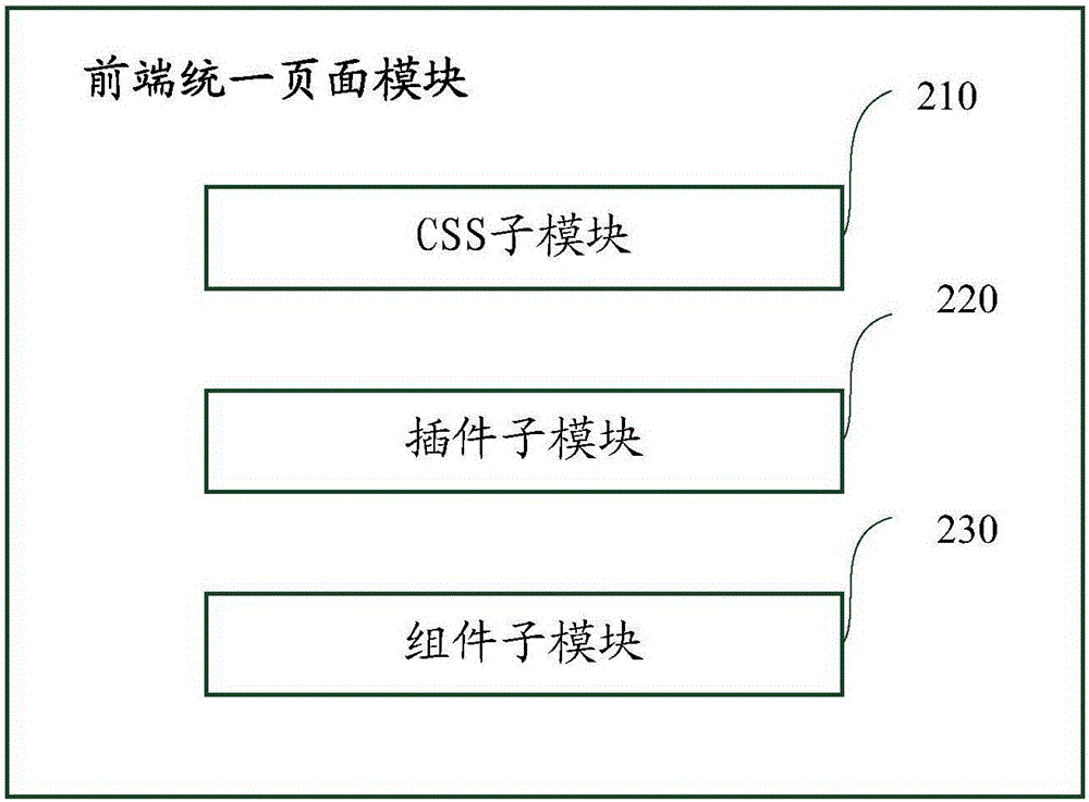 Mobile cross-platform development system and method