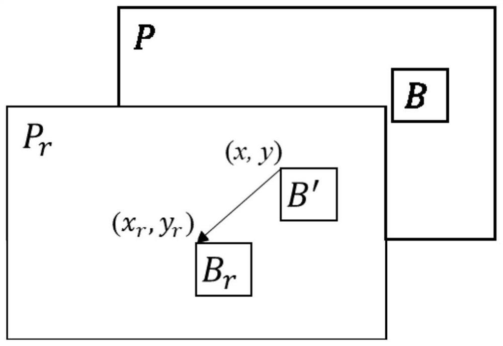 Video decoding method and device, video coding method and device, equipment and storage medium