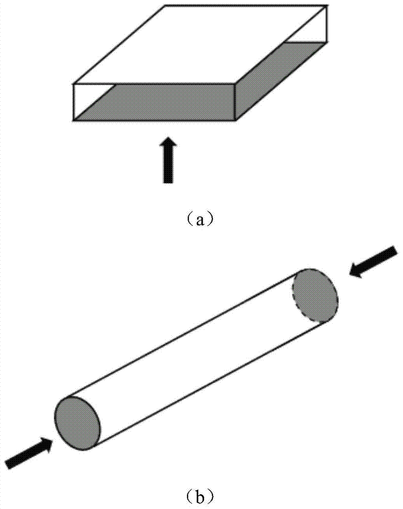 A kind of preparation method of gradient porous polymer material