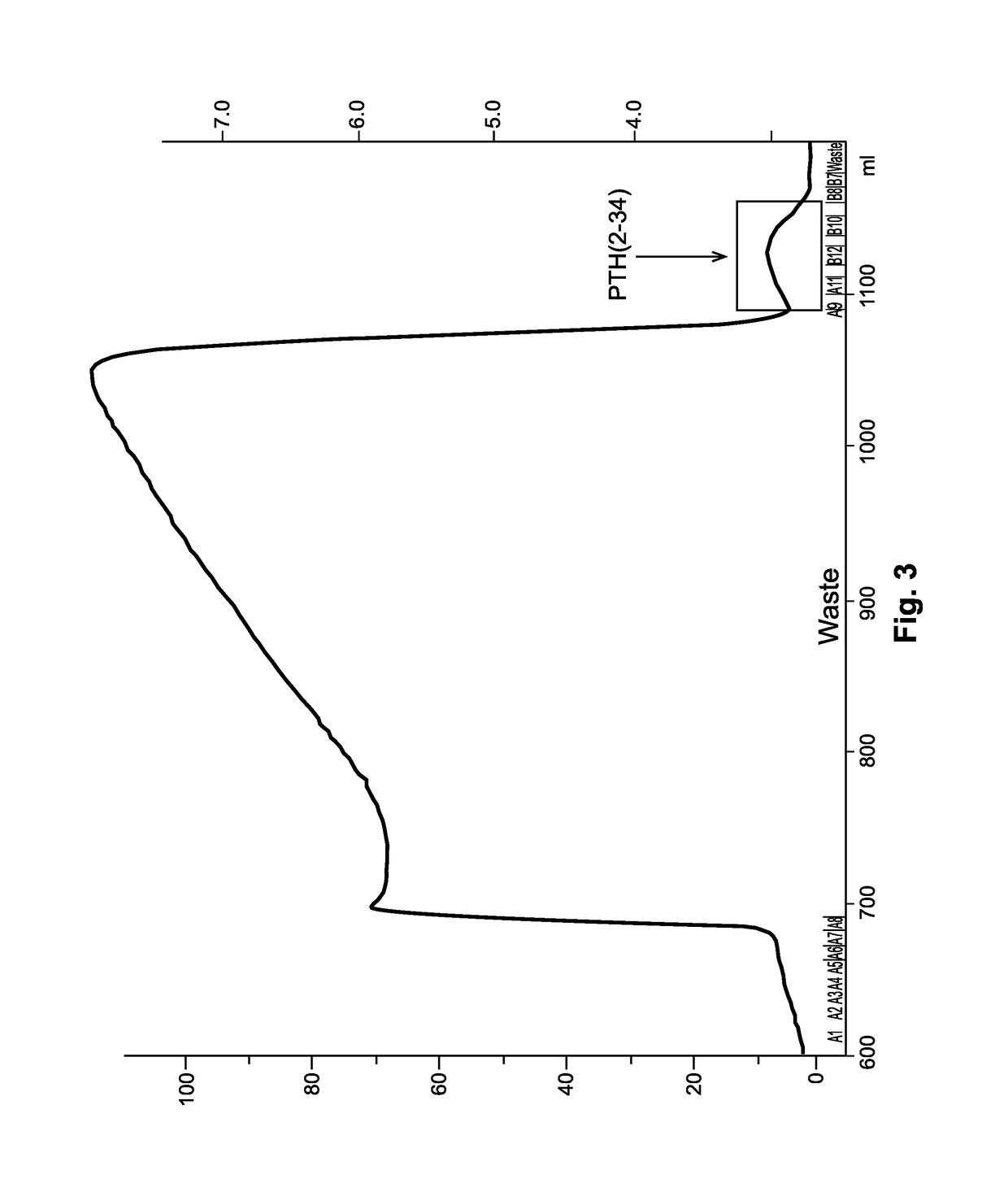 Method for purifying teriparatide