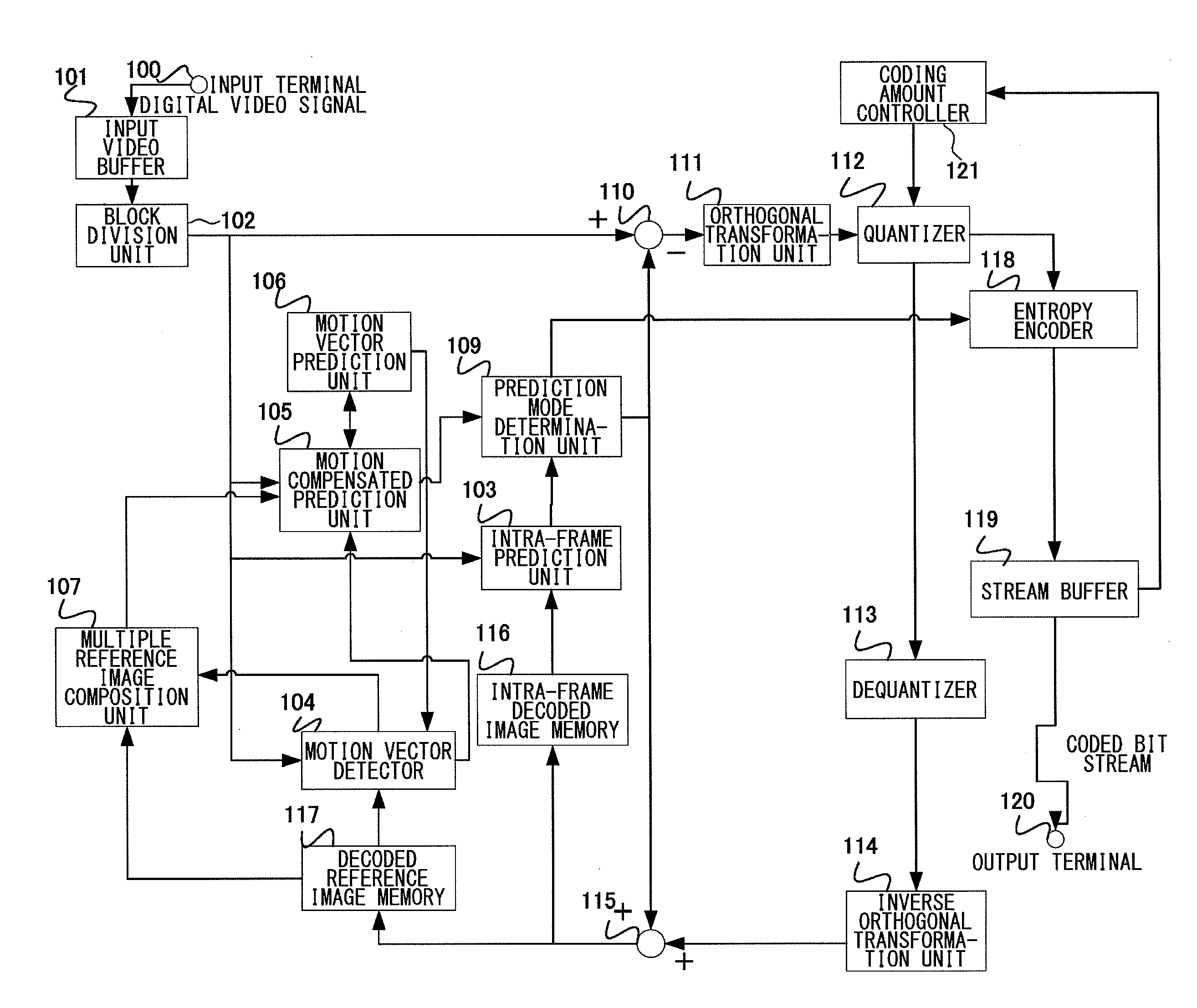 Video coding apparatus, video coding method and video coding program, and video decoding apparatus, video decoding method and video decoding program