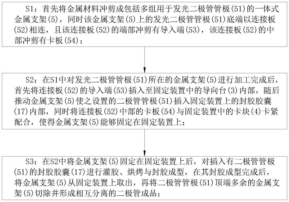 A light-emitting diode non-guide pillar sealing molding process