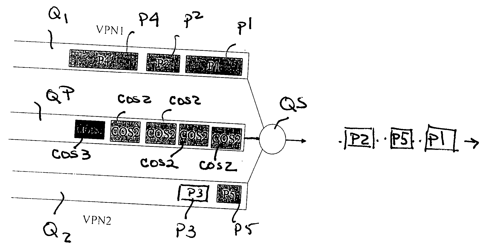 Queueing technique for multiple sources and multiple priorities