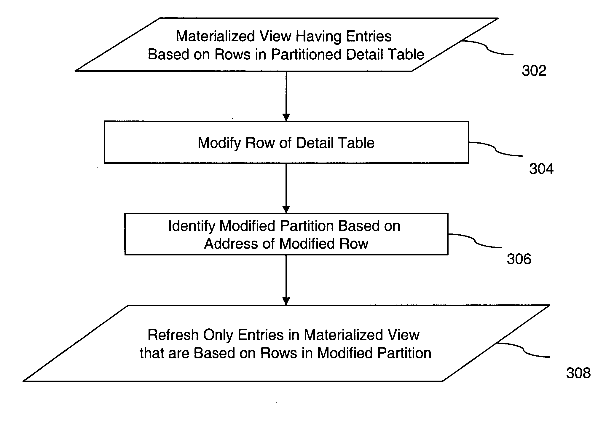 Materialized view maintenance and change tracking