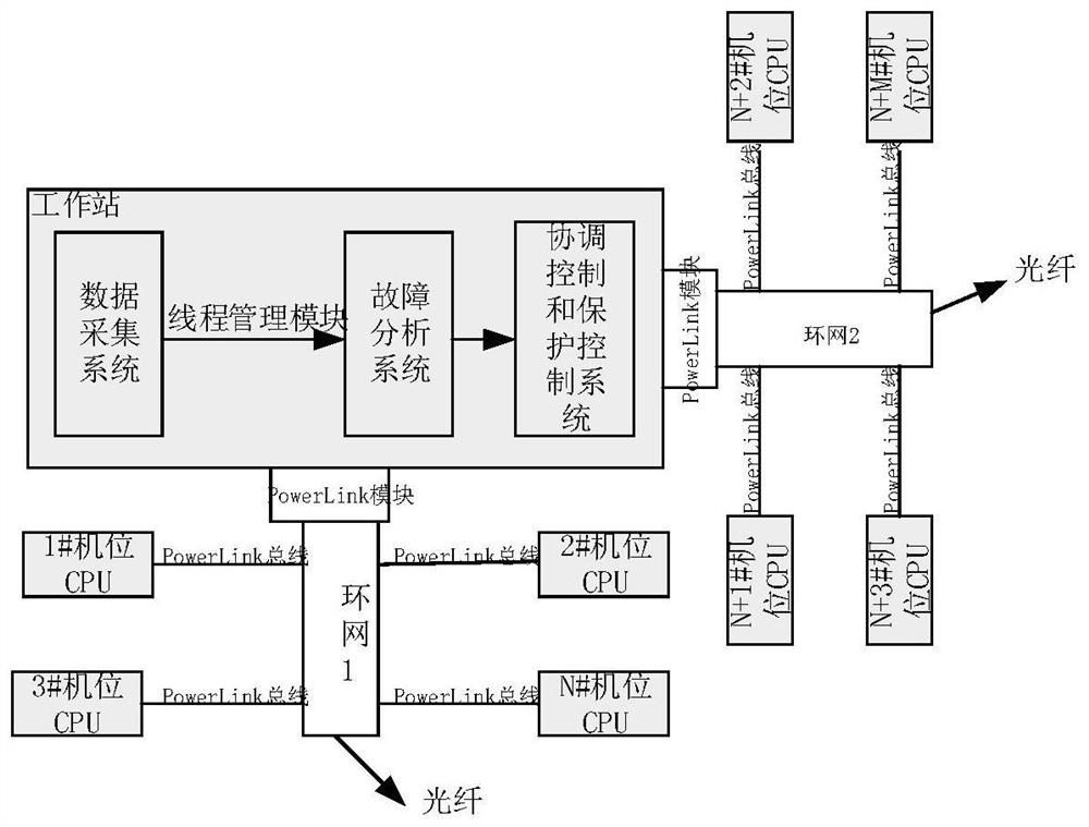 Coordinated control method and system for wind turbines