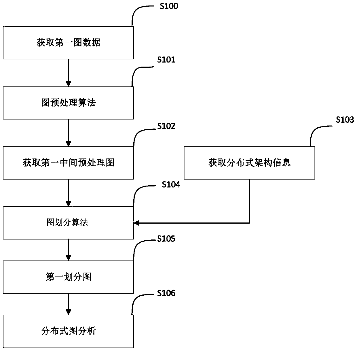 Distributed graph calculation method, terminal, distributed graph calculation system and storage medium