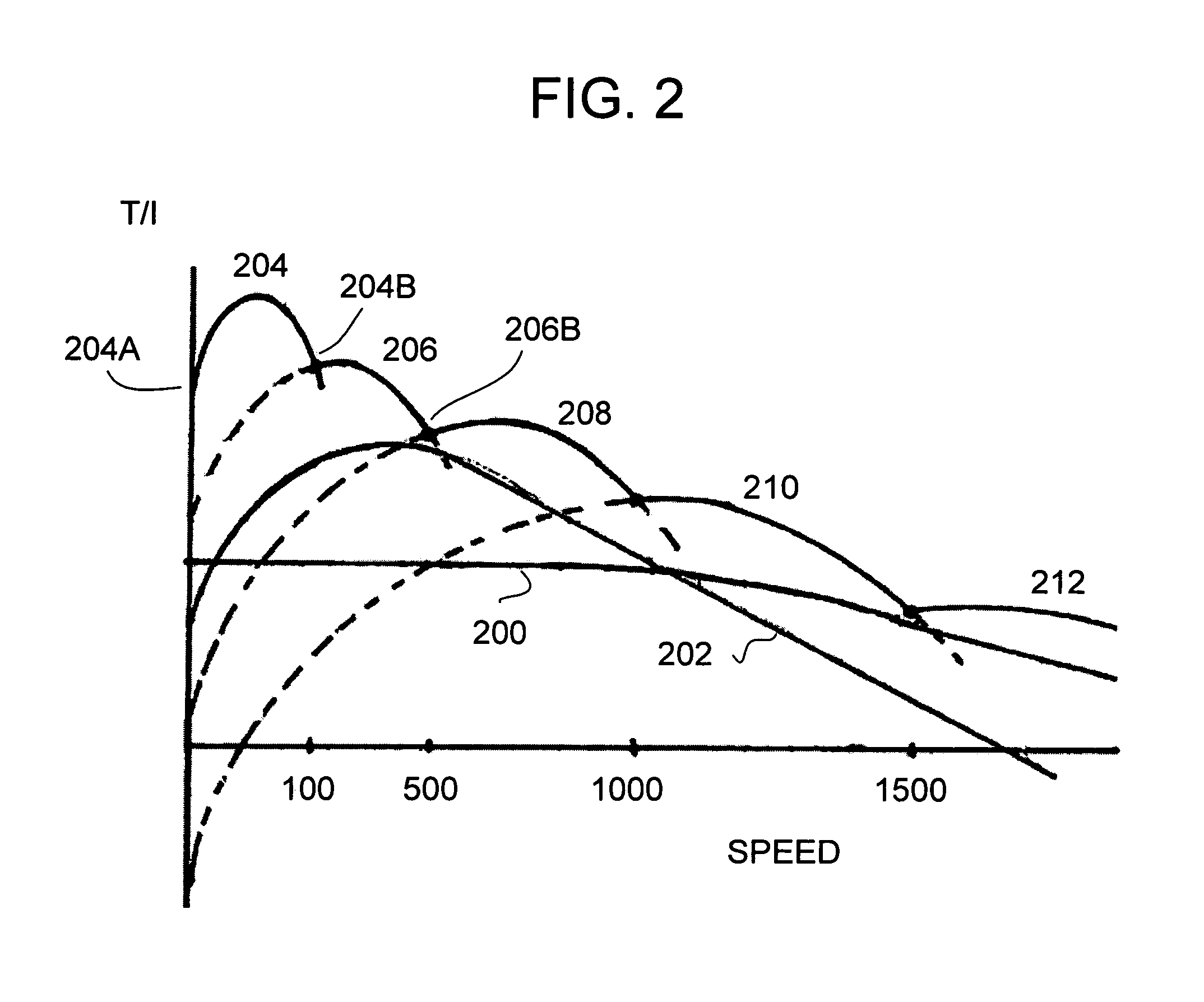 Methods and apparatus for controlling a motor/generator