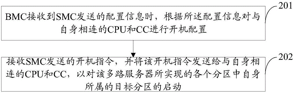 Partitioning method and device for multi-path server and multi-path server