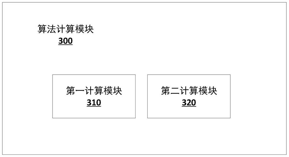 Algorithm verification method and system for federated learning heterogeneous processing system