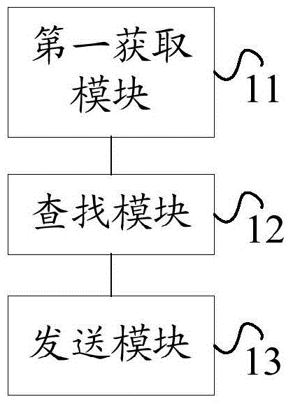 Short message transmission method, device and terminal