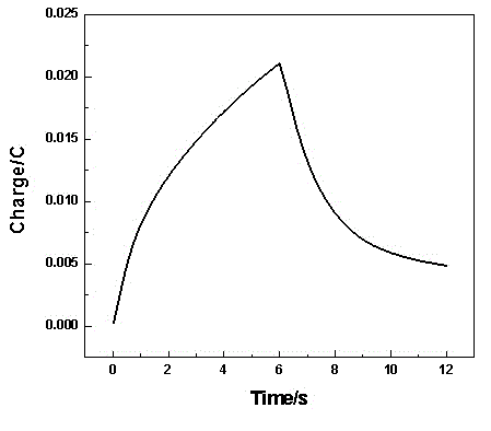 Preparation method of viologen compound