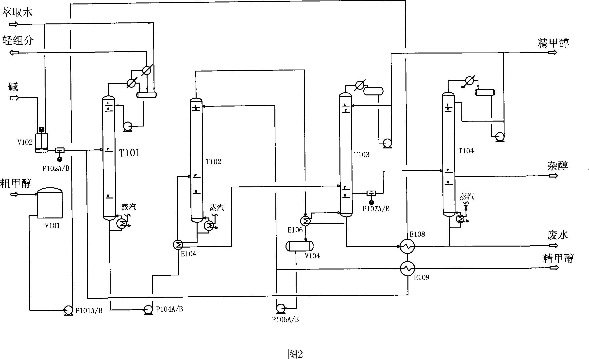 Device and method for co-production or single production of refined methanol with rough methanol