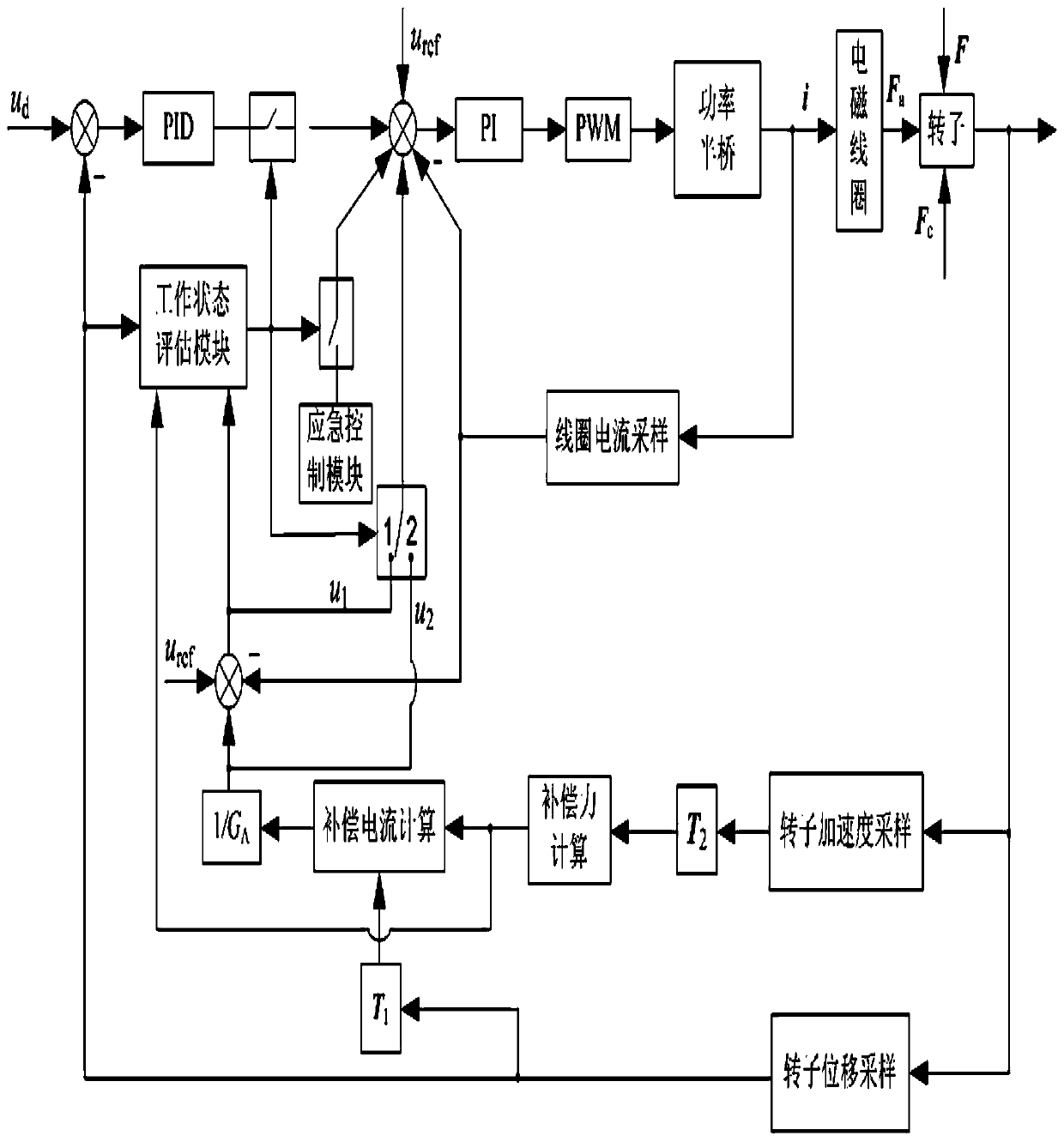 Method for real-time compensation for disturbance force on rotor in magnetic suspension bearing system