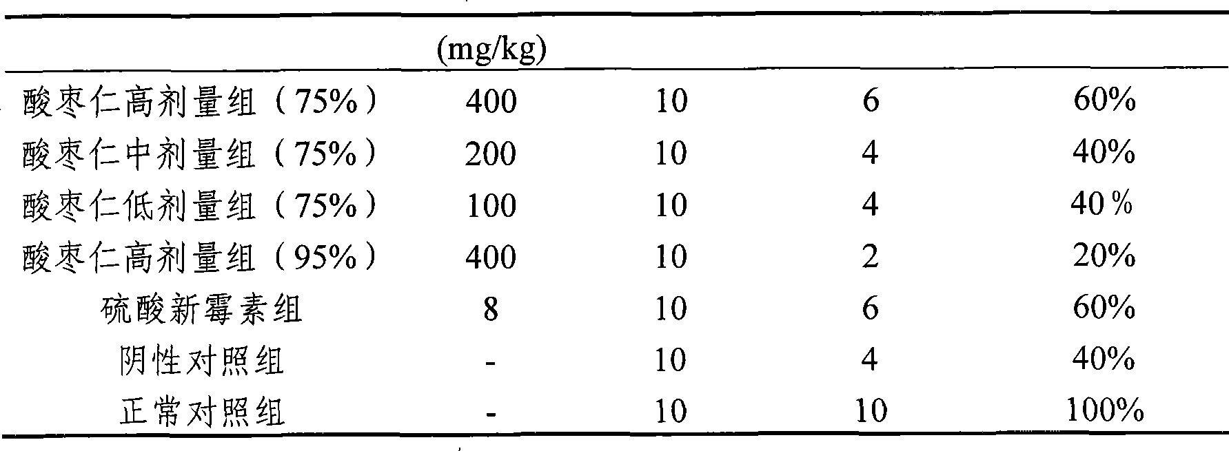 Wild jujube seeds extract and preparation method and use thereof