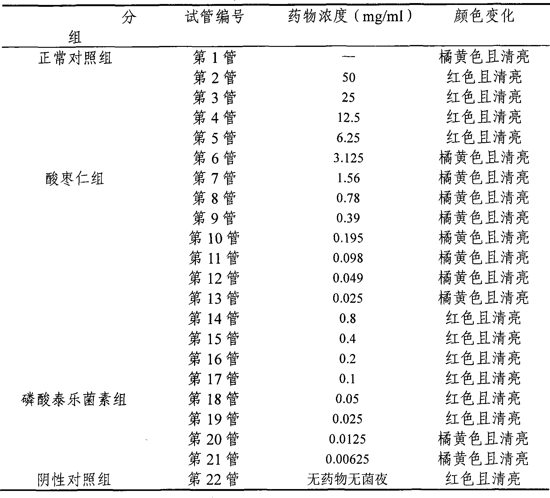 Wild jujube seeds extract and preparation method and use thereof