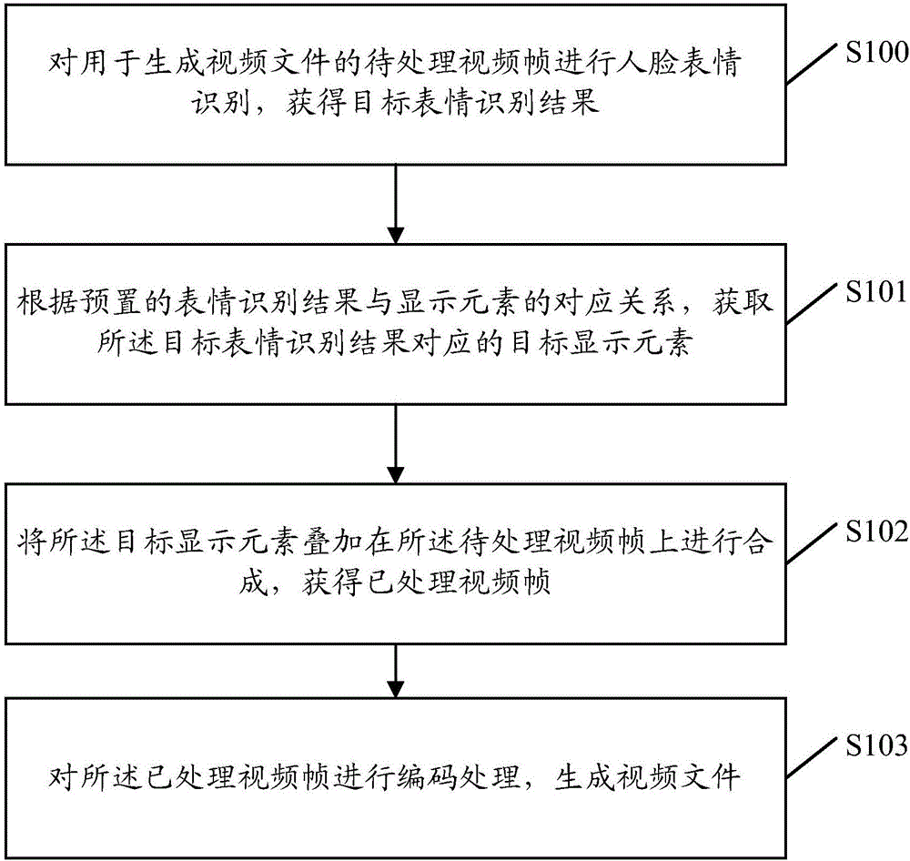 Video file generation method and terminal