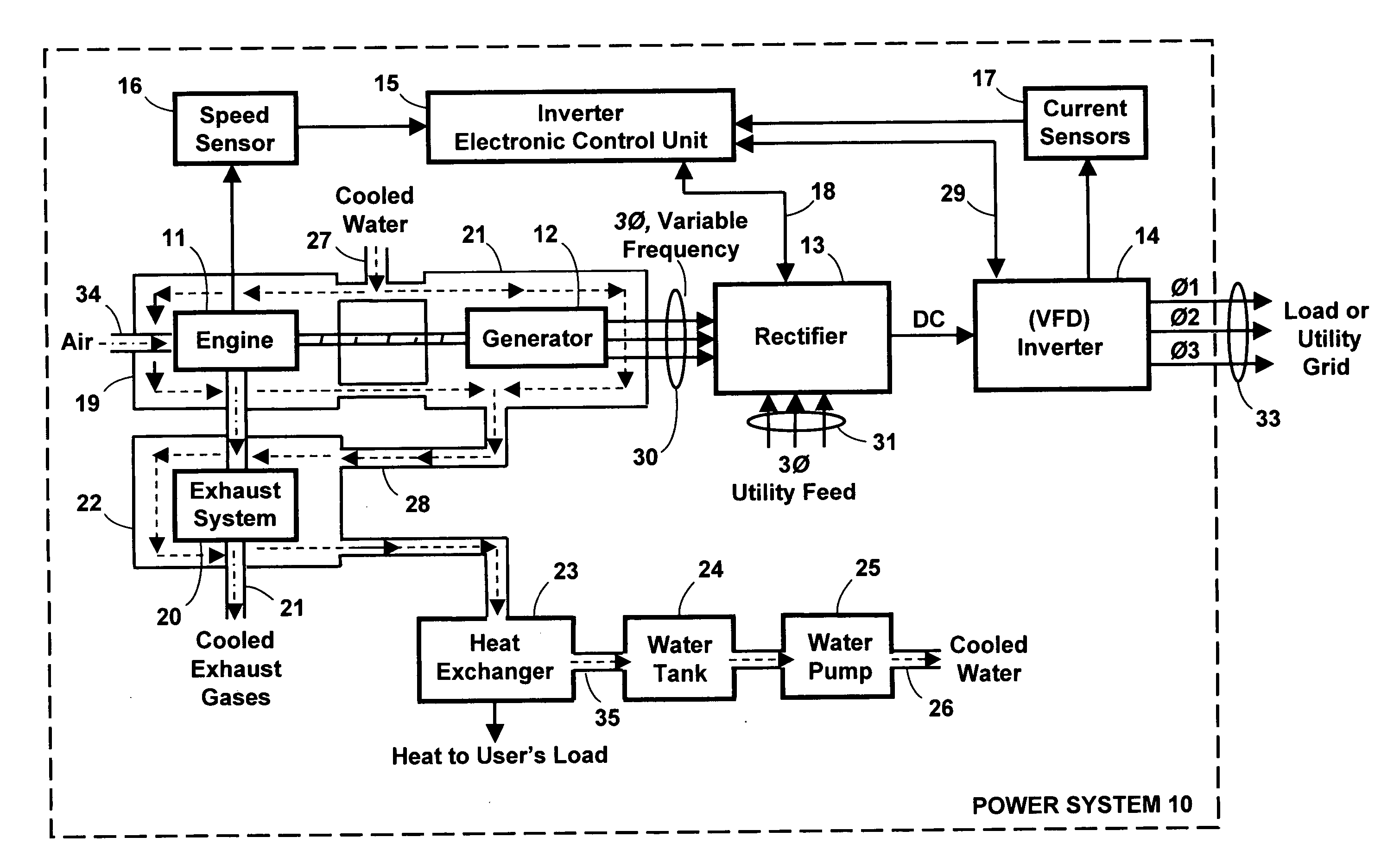 Engine driven power inverter system with cogeneration