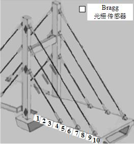 Wireless distributed multi-information fusion monitoring system based on ZigBee