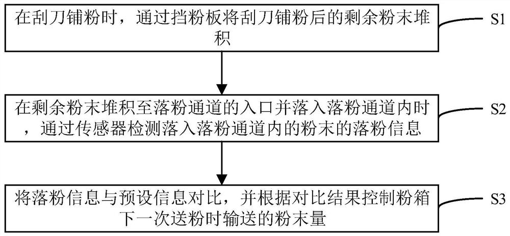 Additive manufacturing device and additive manufacturing method