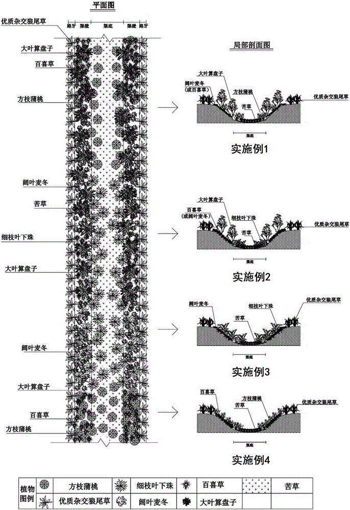 Low-maintenance durable landscape ecology ditch