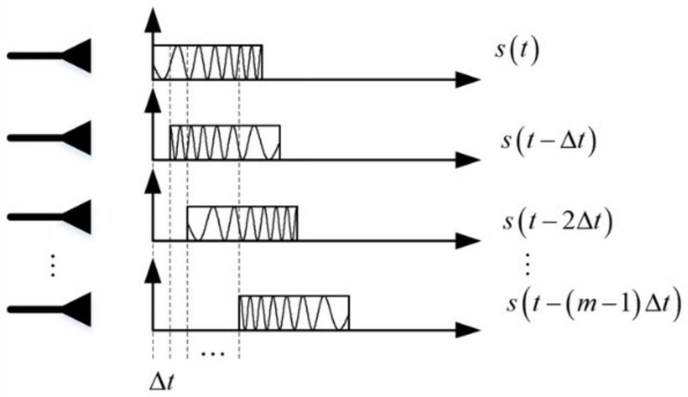 Deception jamming suppression method based on time diversity array MIMO radar