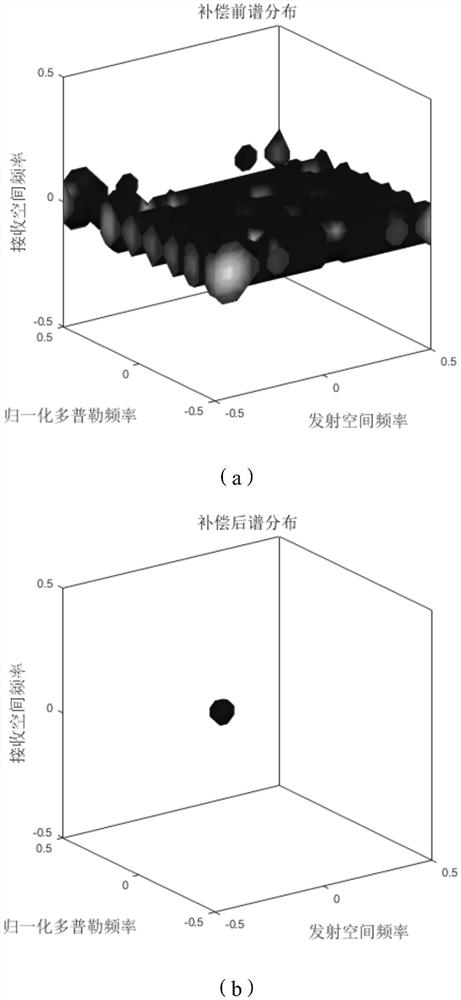 Deception jamming suppression method based on time diversity array MIMO radar