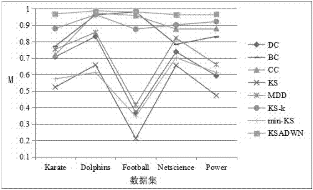 Overlapping community discovery method based on node influence