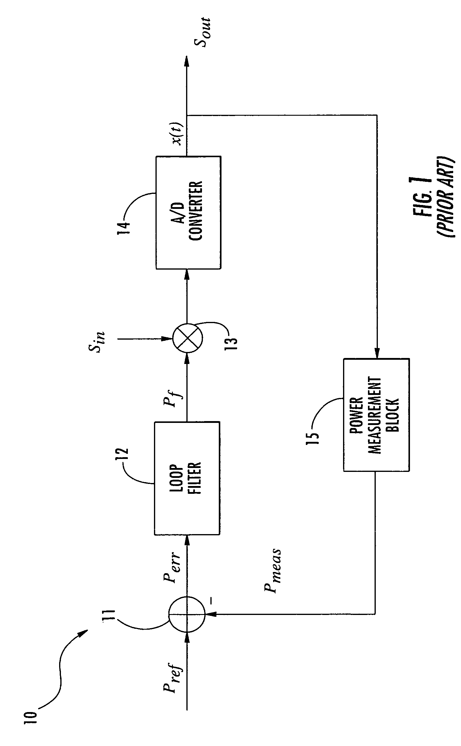 Method for automatic gain control, for instance in a telecommunication system, device and computer program product therefor