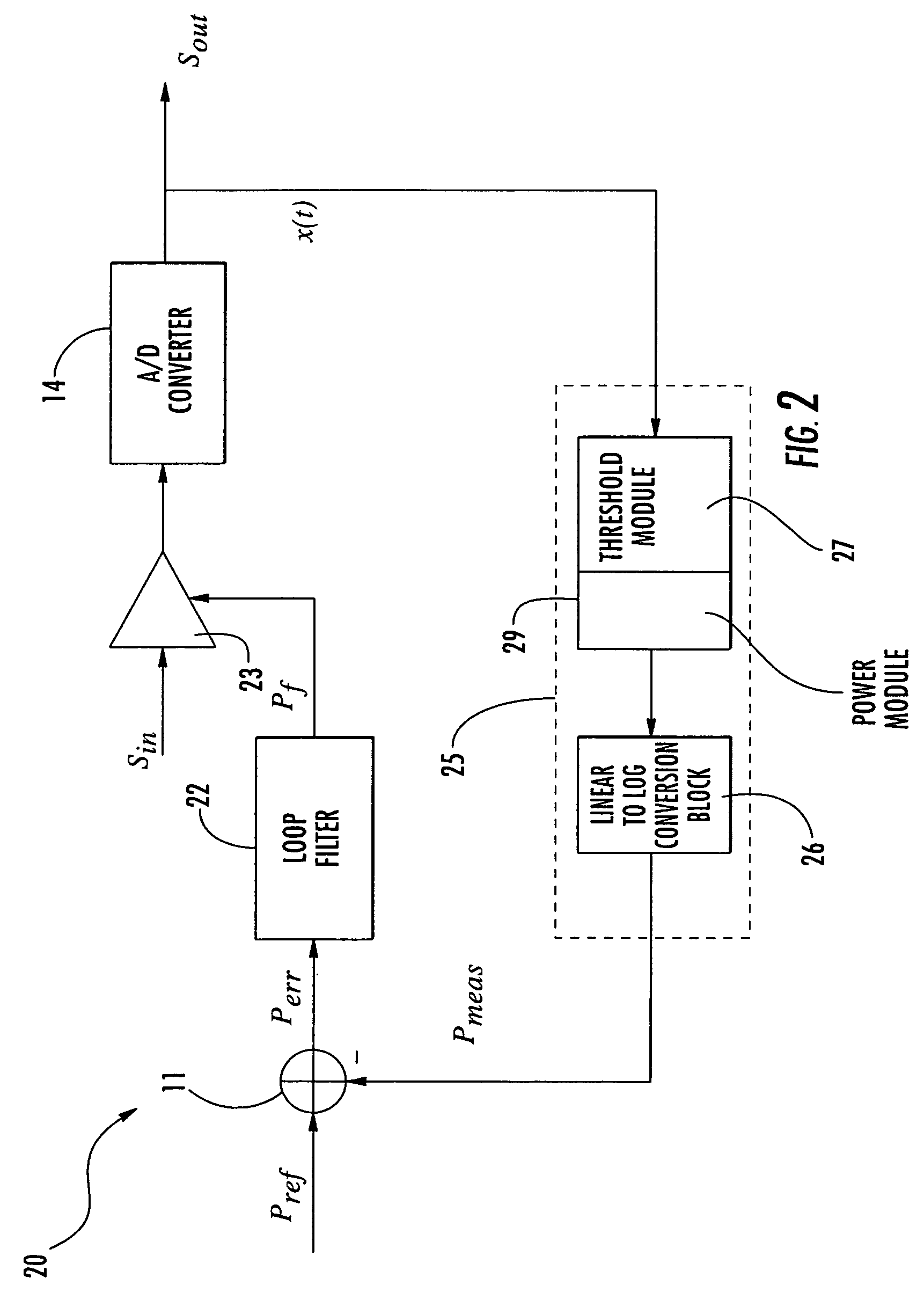 Method for automatic gain control, for instance in a telecommunication system, device and computer program product therefor